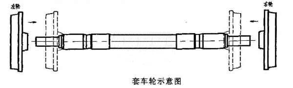 輪對壓裝機(jī)