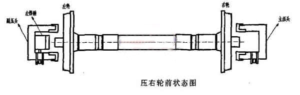 輪對壓裝機(jī)
