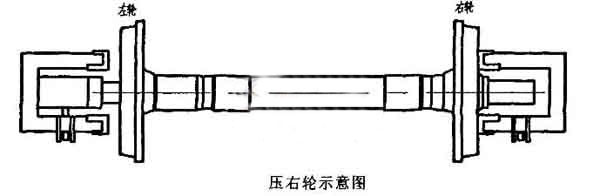 輪對壓裝機(jī)