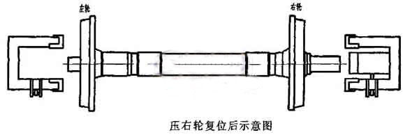 輪對壓裝機(jī)