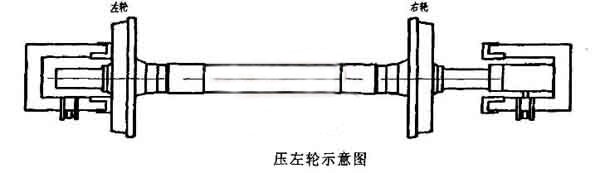 輪對壓裝機(jī)